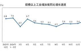 TRON创下年内新高，上扬幅高达5.03%，还能追吗？
