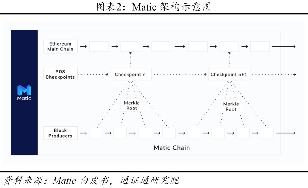 MATIC空投即将开始，参与用户将获446枚代币