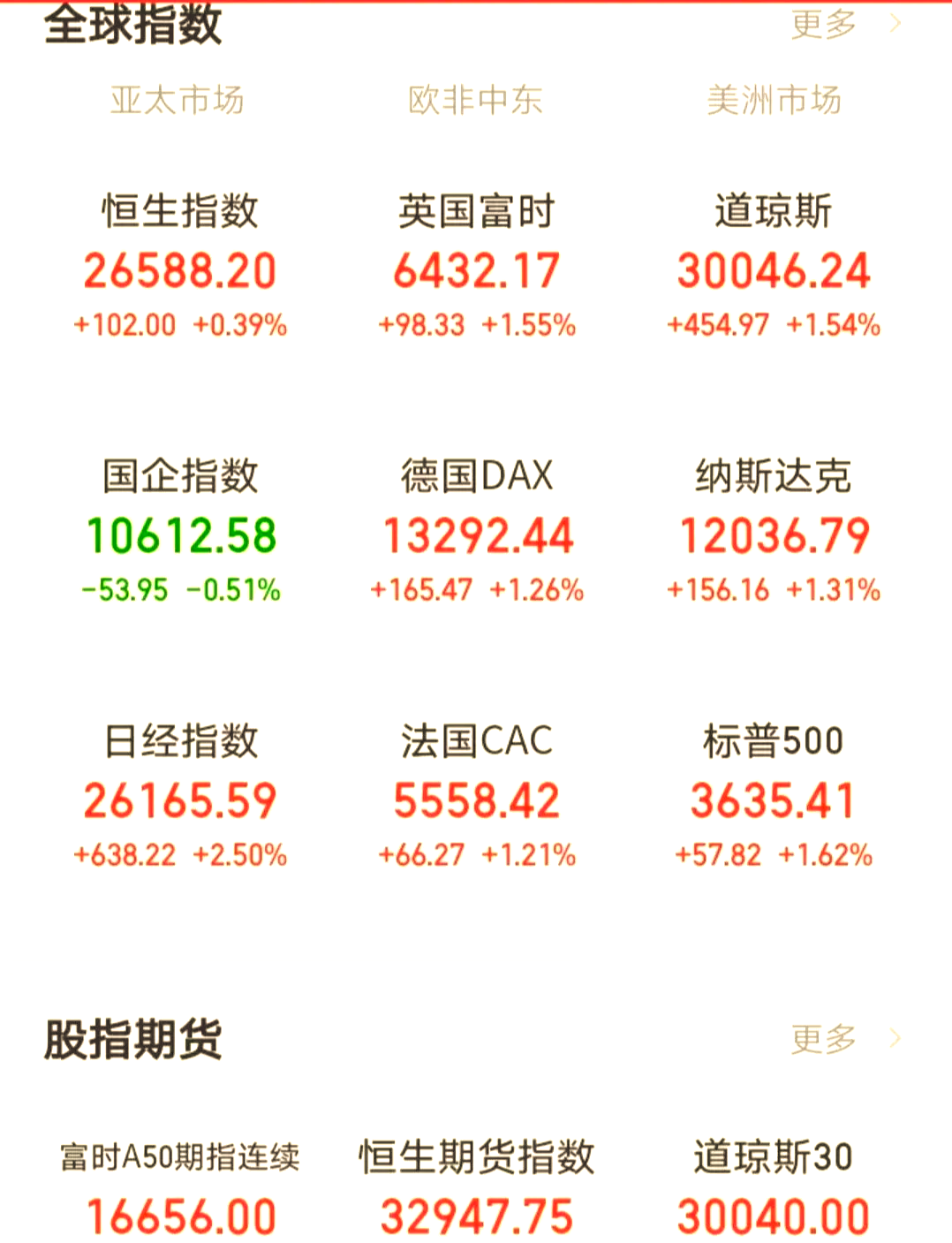Polkadot冲破17.05美元大关，牛市是否已来临？