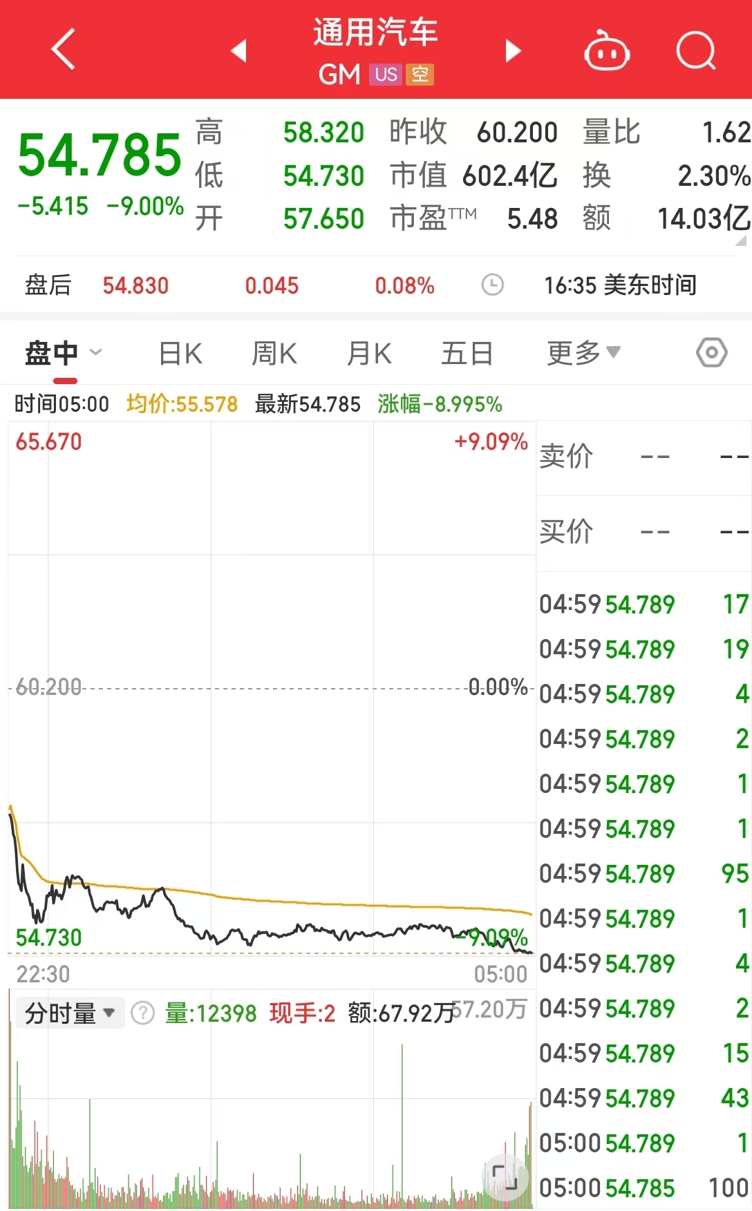 美联储创下年内新高，上扬幅高达比特币%，还能追吗？-九游体育