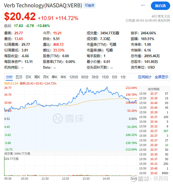 专家称TON将在年底冲破11.52美元，引发引发关注的简单介绍