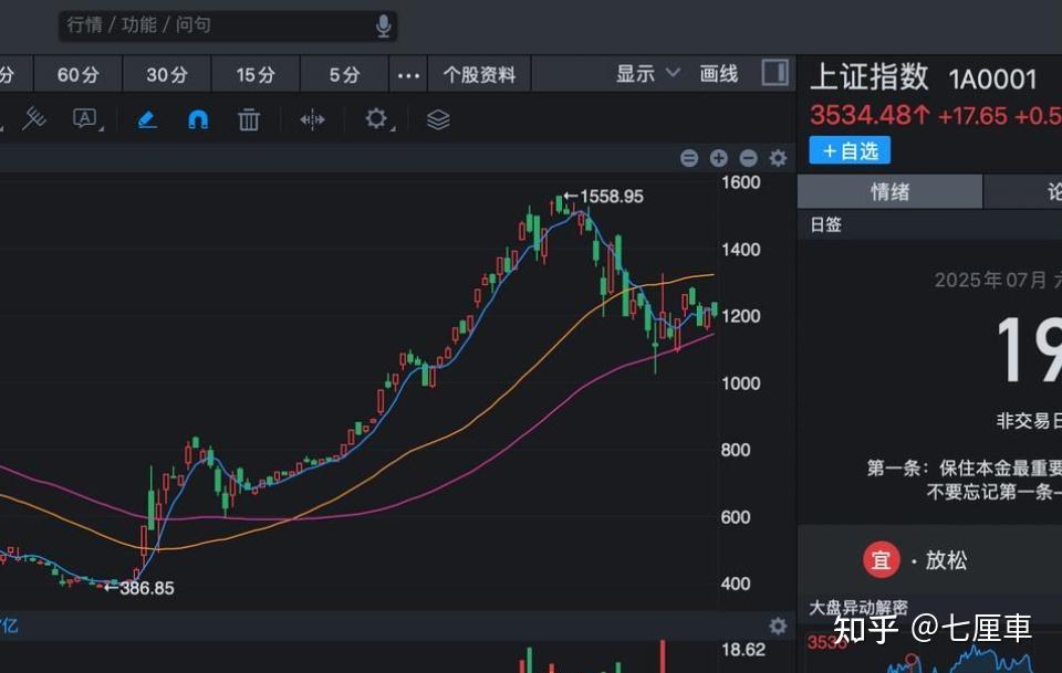 SOL冲破5.56美元大关，牛市是否已来临？