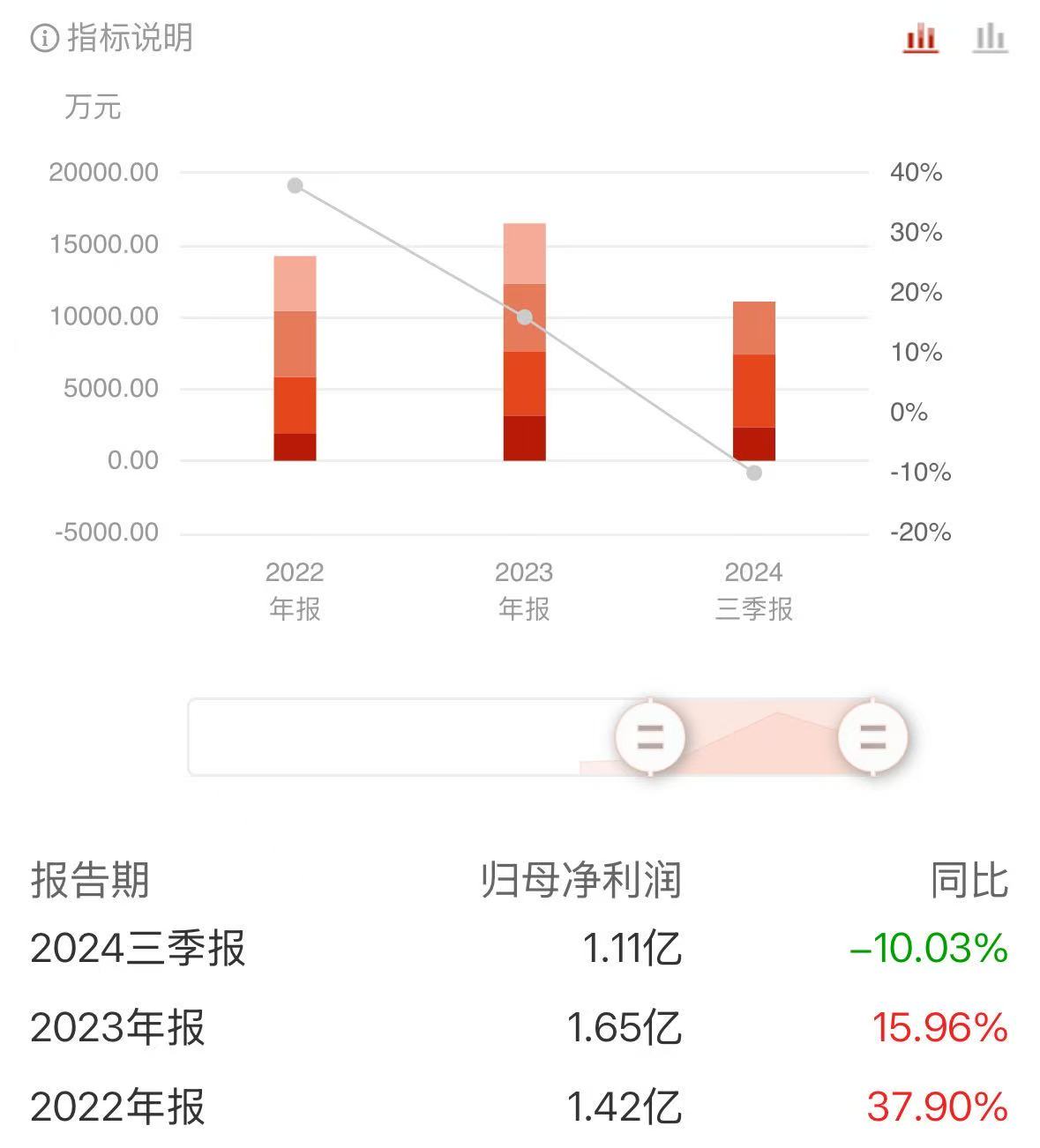 ADA遭遇大幅下滑超2.73%，投资者恐慌性抛售的简单介绍