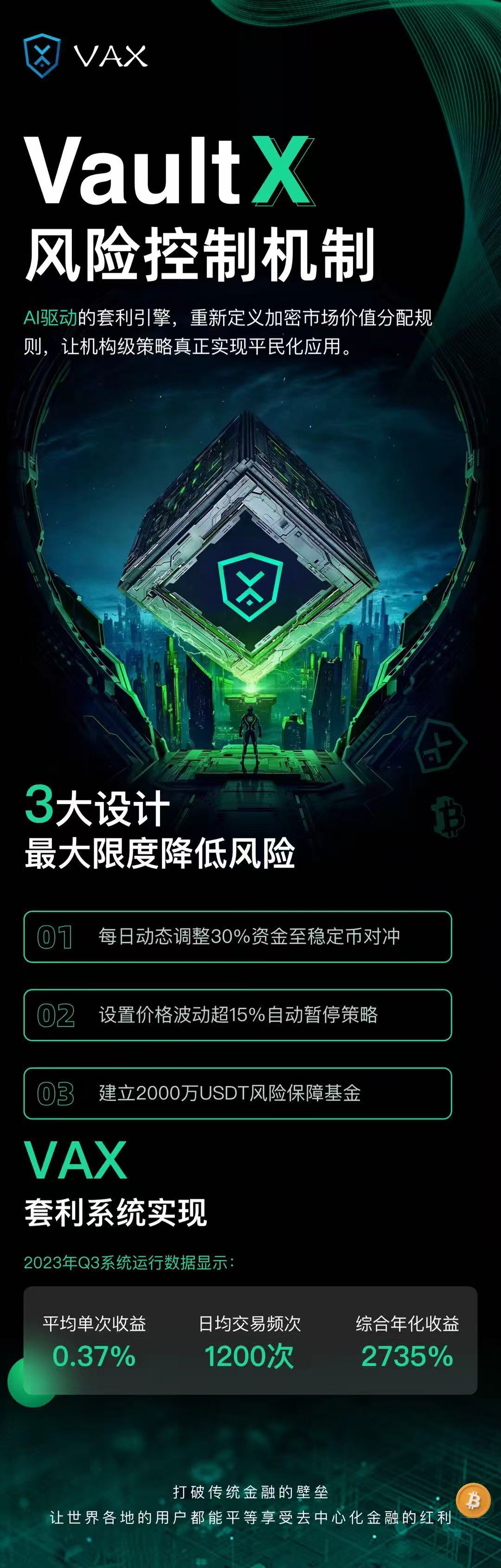 AVAX攀升势惊人，一夜飙升ARB%，加密市场沸腾