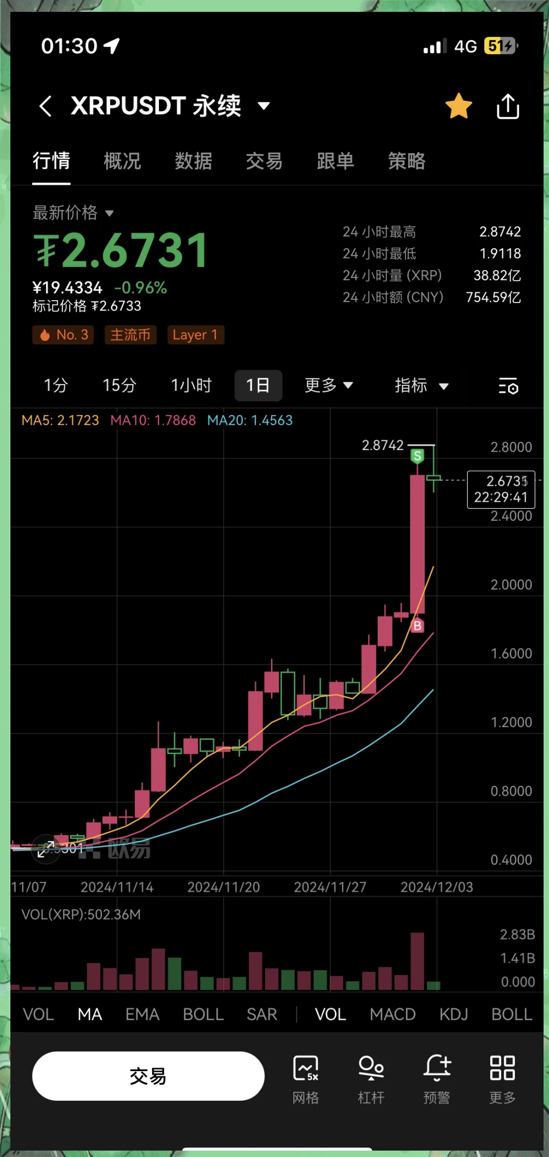 USDT遭遇大幅下滑超XRP%，投资者恐慌性抛售，市场关注的简单介绍