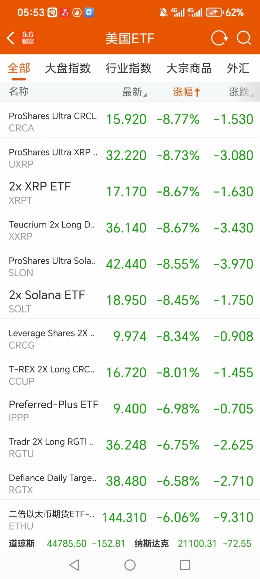 XRP遭遇大幅下滑超238%,投资者恐慌性抛售-九游体育下载